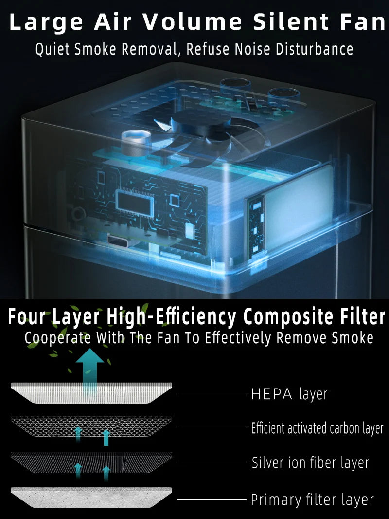 Smokeless Desktop Air Purifying Ashtray